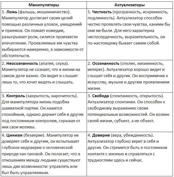 Манипуляции в отношениях примеры