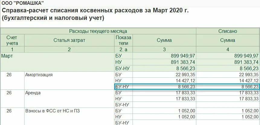 Налоговый и бухгалтерский учет различия. Разница между бухгалтерским и налоговым учетом. Учет косвенных затрат. Бухгалтерский и налоговый учет разница.