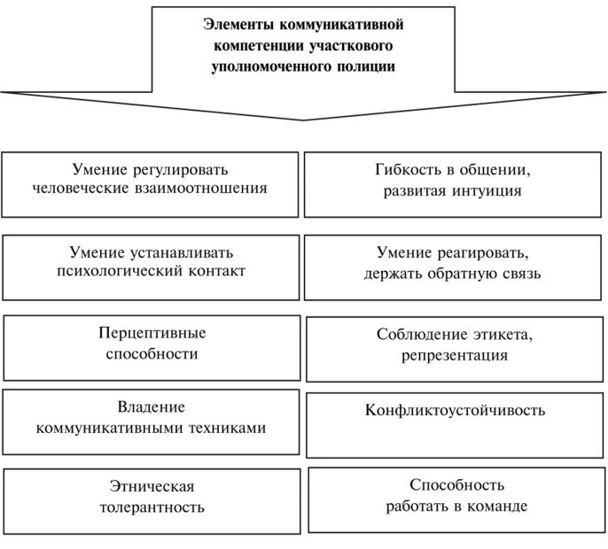 Организационная структура участковых уполномоченных полиции. Схема деятельности участковых уполномоченных. Задачи участкового. Деятельность участкового полиции. Организация службы участковых