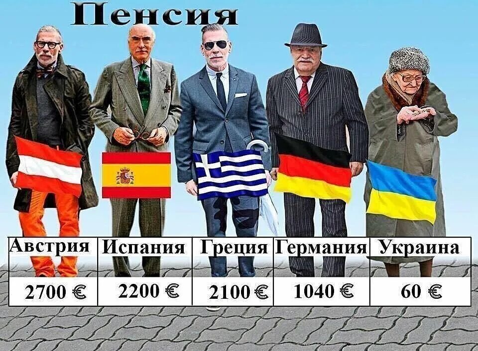 Сколько пенсия в украине