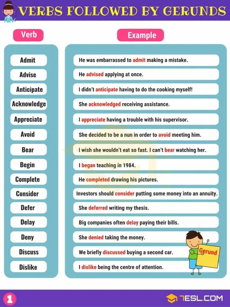 In order to avoid. Герундий in English. Verbs in English. Verbs примеры. Verbs followed by ing примеры.