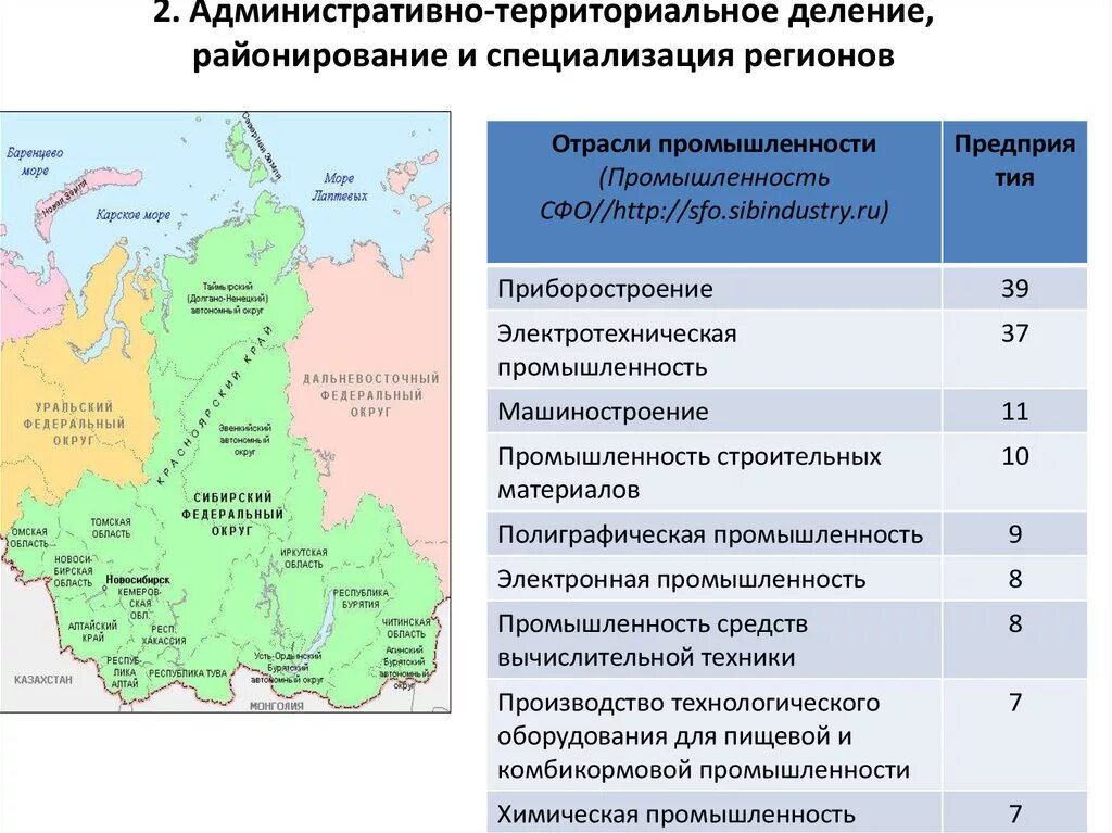 Национальные административно территориальные образования. Административное районирование РФ. Районирование России Дальневосточный округ. Административно-территориальное районирование. Типы административно-территориального деления.