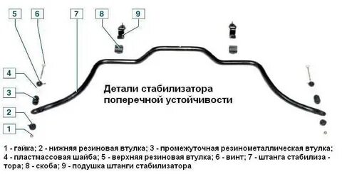 Стабилизатор устойчивости неисправности