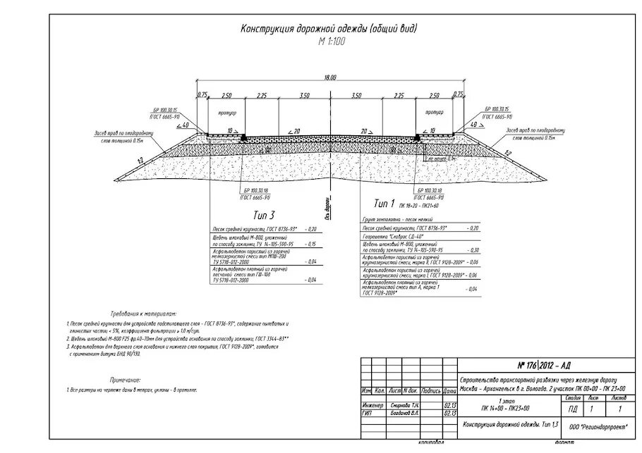 Типовой проект дорожной одежды автомобильной дороги 3 категории. Конструкция дорожной одежды Тип 1. Конструкция дорожной одежды 2 категории. Конструкция дорожной одежды 1б.