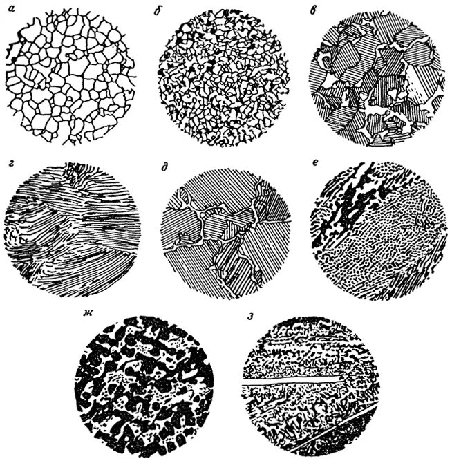 Микро структура. Феррит перлит аустенит. Феррит аустенит цементит. Аустенит перлит феррит цементит. Феррит перлит цементит.