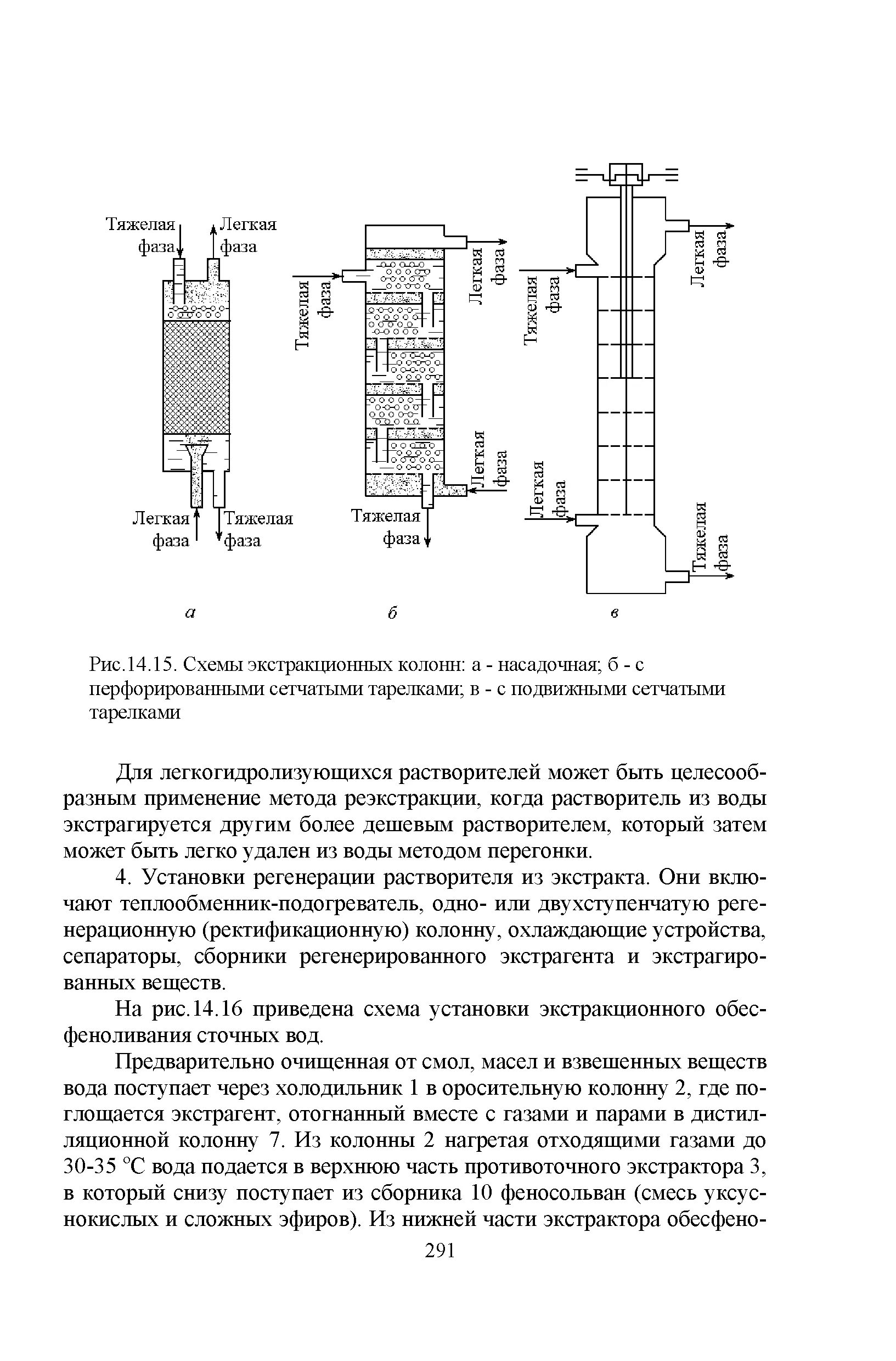 Колонны регенерации