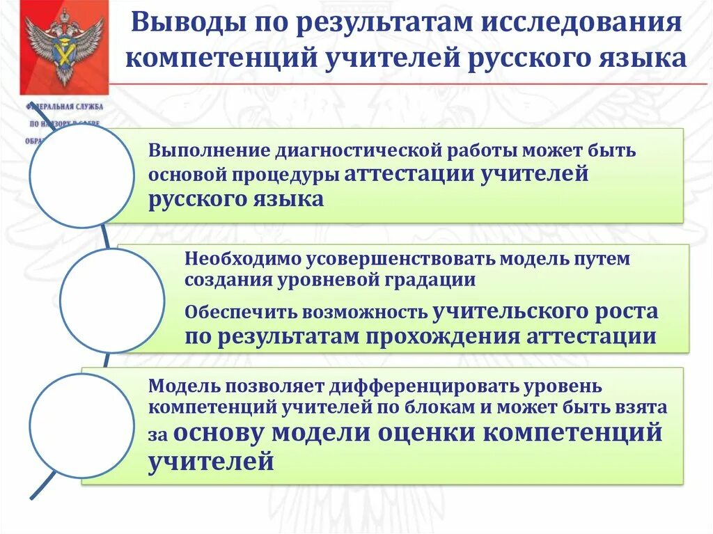 Диагностика компетенций педагога. Исследование компетенций учителей. Компетенции учителя исследователя. Компетенции учителя русского языка. Вывод по компетентностям.