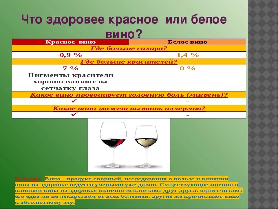 Какое вино полезнее белое или красное. Какое вино лучше красное или белое. Полезные вина для здоровья. Красное или белое вино полезнее. Сухое вино красное белое какое лучше