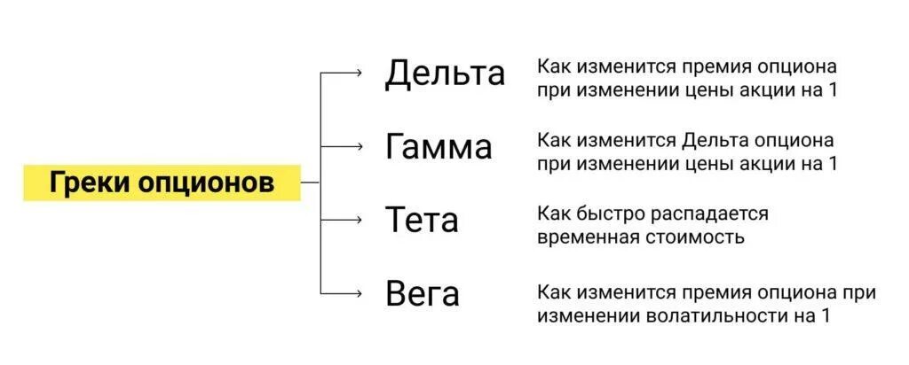 Автоматы с быстрыми выводами денег opciony. Греки опционов. Греки опционов описание. Опционы Дельта гамма Вега тета. Греки опционов формулы.