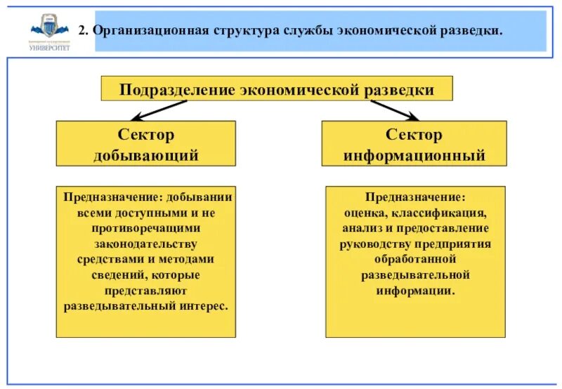 Национальная экономическая служба. Национальная служба экономической разведки.