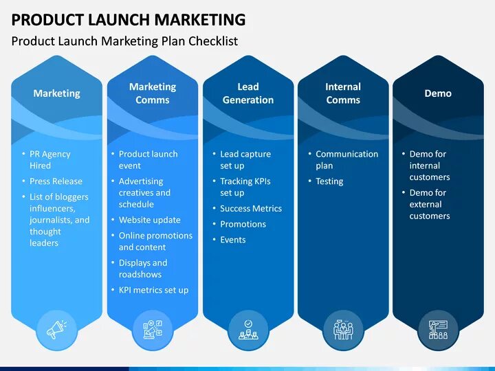 Product Launch. Product Launch пример. Лонч это в маркетинге. Market product Launch. Marketing launch