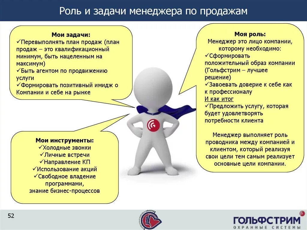 Клиенту и содержащий информацию о. Задачи менеджера по продажам. Цели и задачи менеджера по продажам. Цель должности менеджера по продажам. Роль менеджера по продажам.