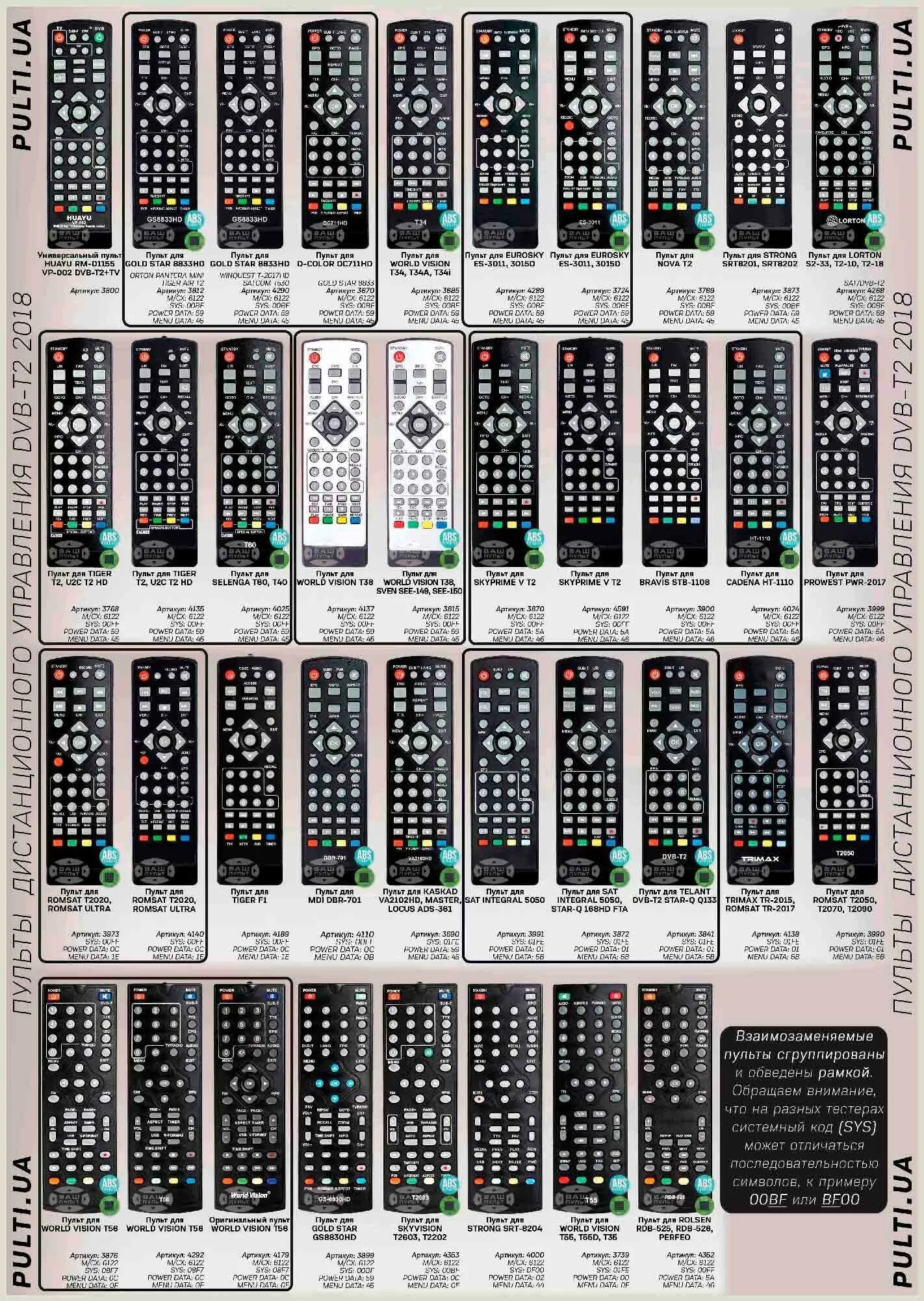 Код universal control. Пульт Huayu DVB-t2+3. Пульт Huayu DVB-t2+3 таблица кодов. Пульт DVB-t2+2. Код от пульта DVB-t2+2.