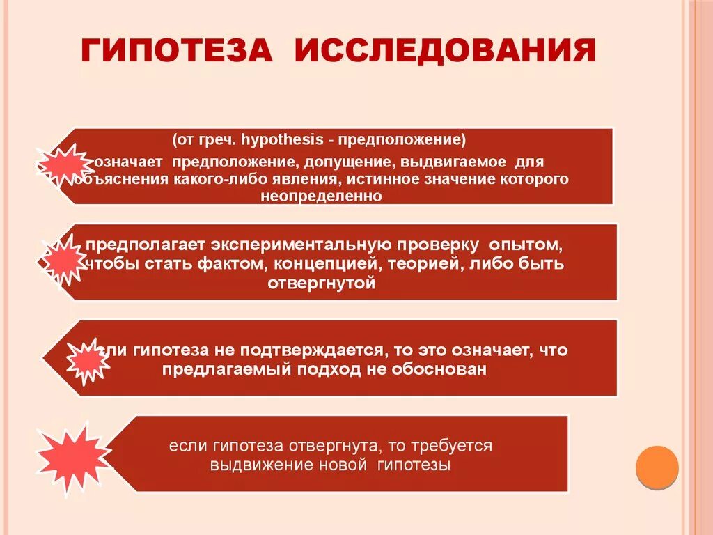 Что значит гипотеза. Гигипотеза исследования. Гипотеза исследованиято.. Гипотеза научного исследования это. Что такое гипотеза в исследовательской работе.