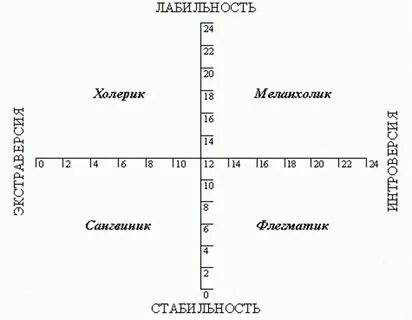Айзенка детский вариант