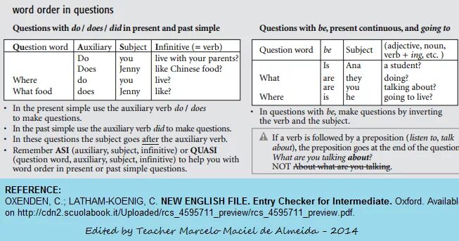 3 word order in questions. Question order. Question Word Auxiliary subject verb. Word order in questions. Past simple questions order.