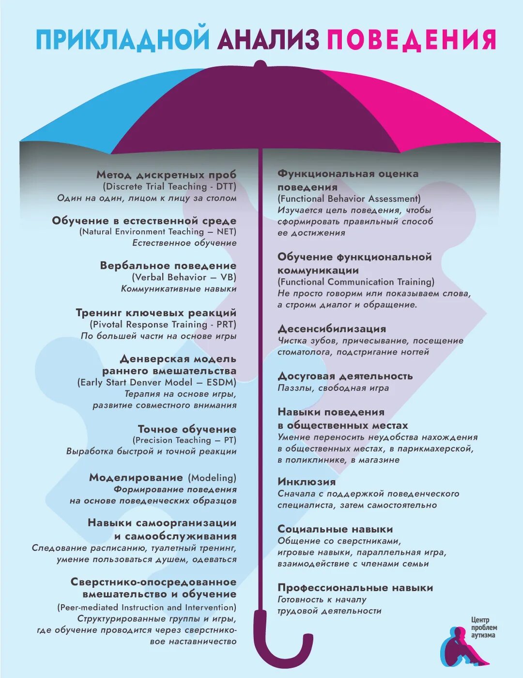 Прикладной поведенческий анализ. Методы прикладного анализа поведения. Поведенческий анализ поведения. Принципы прикладного анализа поведения.