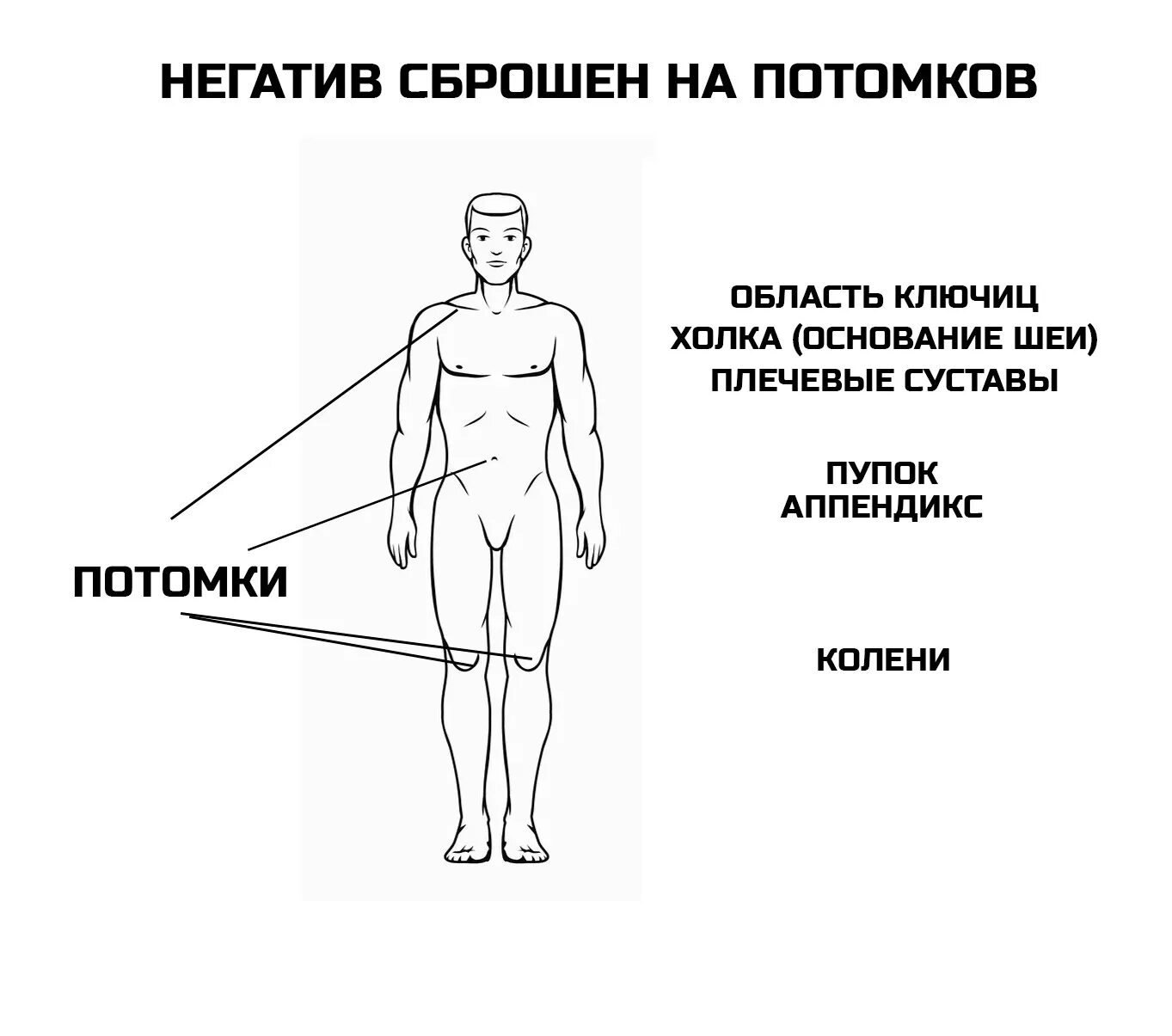 Гудят у мужчин. Психосоматика человека. Психосоматика схема. Психосоматика и тело человека. Психосоматика боли.