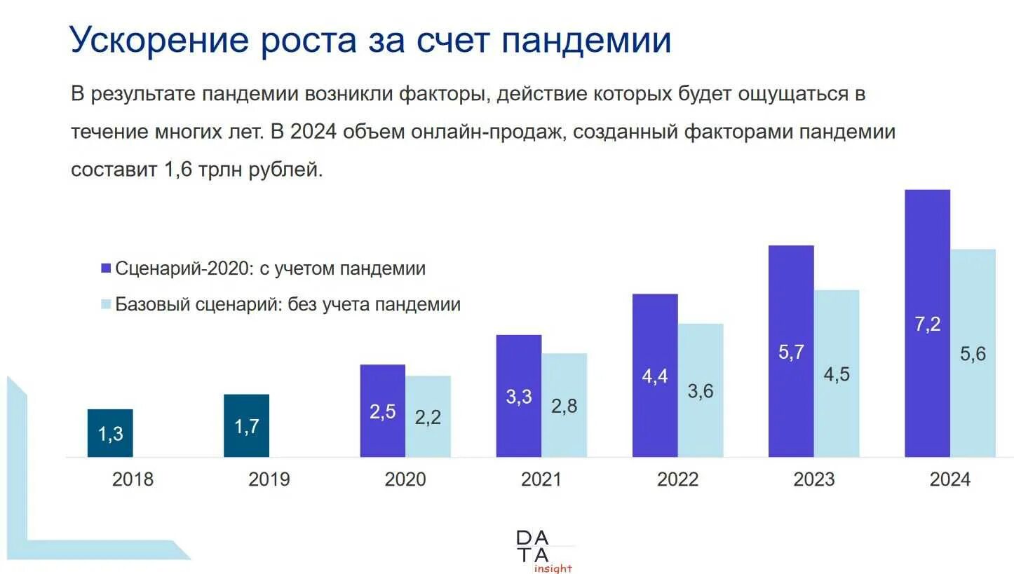 Информация по сегментам