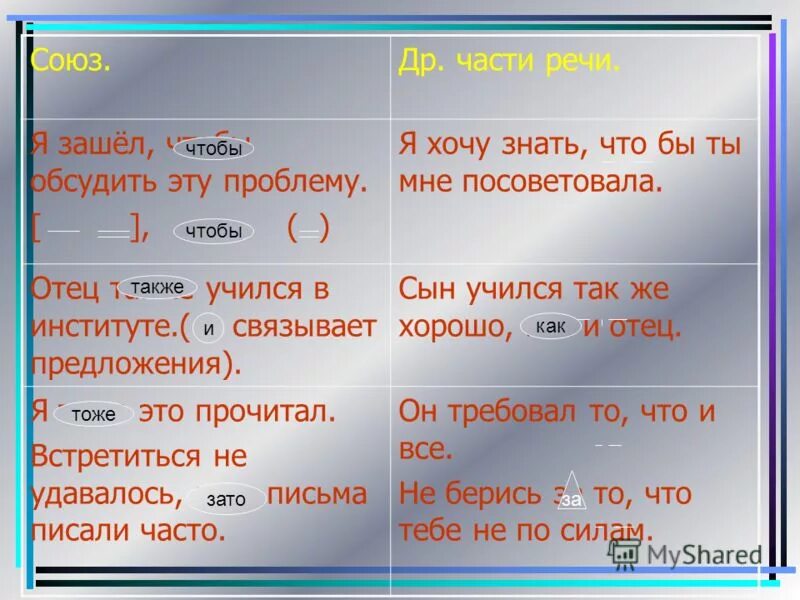 Ни часть речи союз