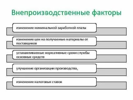 Факторы оказывающие влияние на себестоимость