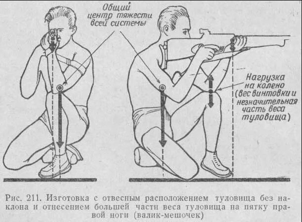 Плакат стрельба. Стрельба из положения сидя. Стрельба из пневматического ружья. Изготовка для стрельбы с колена. Изготовка для стрельбы с колена.