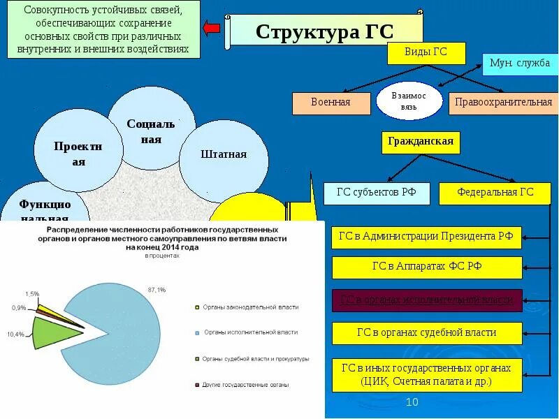 Устойчивые взаимоотношения схема. Устойчивая связь. Структура комитета охранения общей безопасности. Основные органы Мун службы. Виды мун