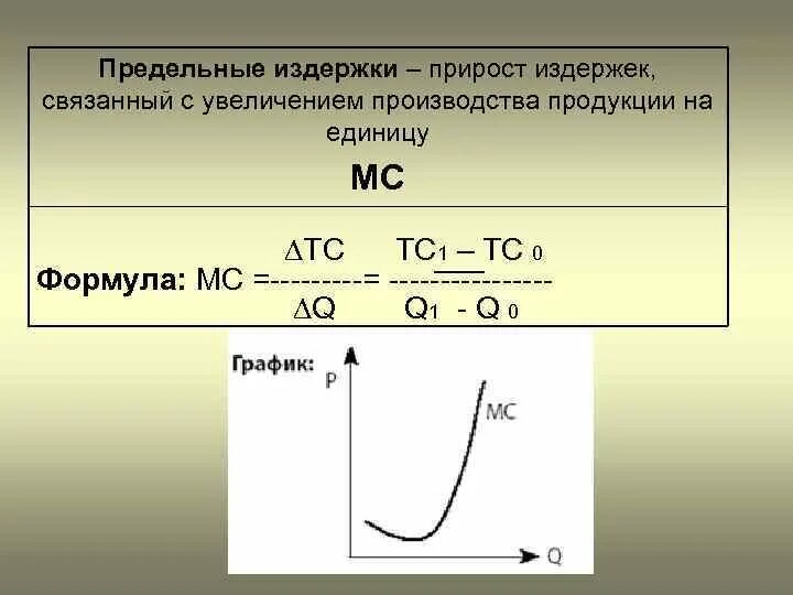 Формула расчета предельных издержек. Как посчитать предельные издержки формула. Формула вычисления предельной издержки. Предельные издержки (MC) график. Рассчитать издержки фирмы