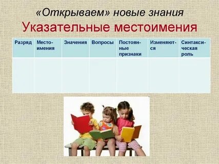 Таков указательное местоимение