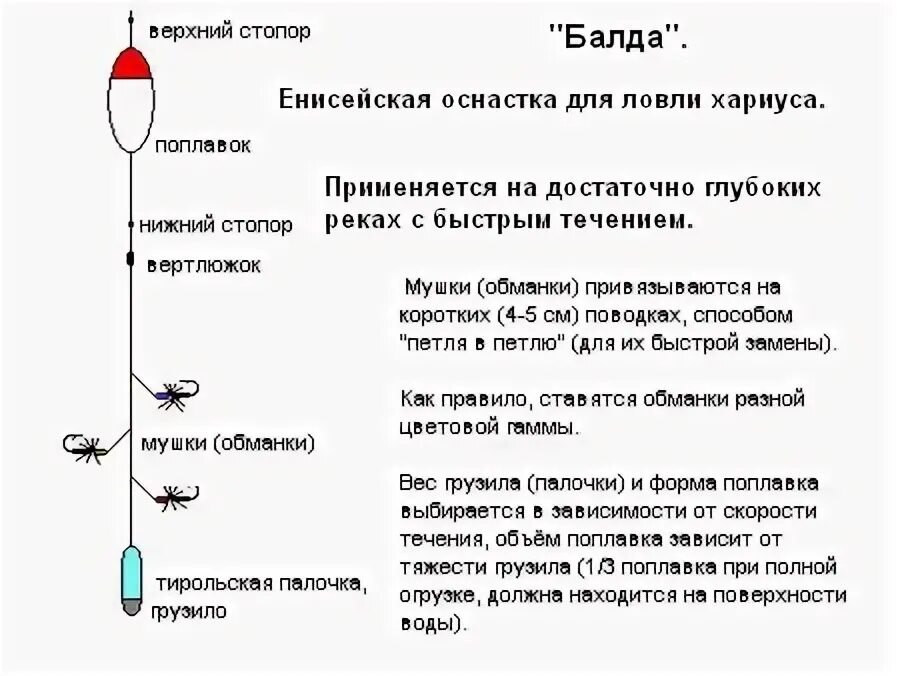 Ловли значение. Снасти ,Балда для рыбалки на хариуса летом. Снасть на хариуса летом с поплавком. Верховая снасть для ловли хариуса. Снасть Балда на хариуса схема.