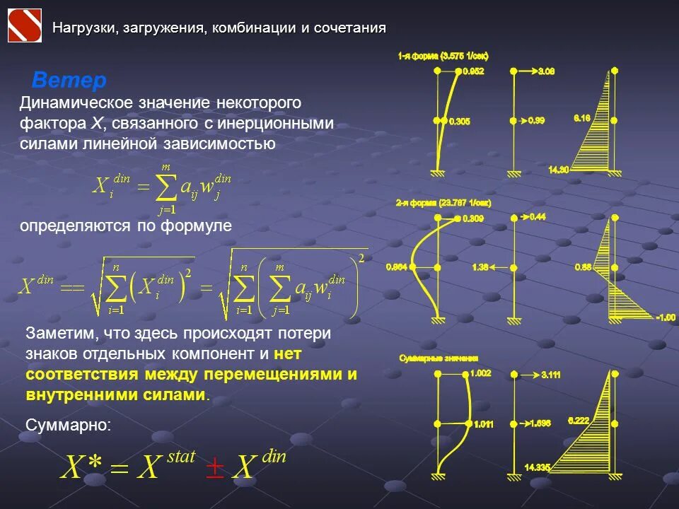 Системные комбинации. Динамическая нагрузка. Сочетание нагрузок. Динамическая сила нагрузка. Основное сочетание нагрузок.