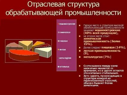 Какие отрасли промышленности преобладают