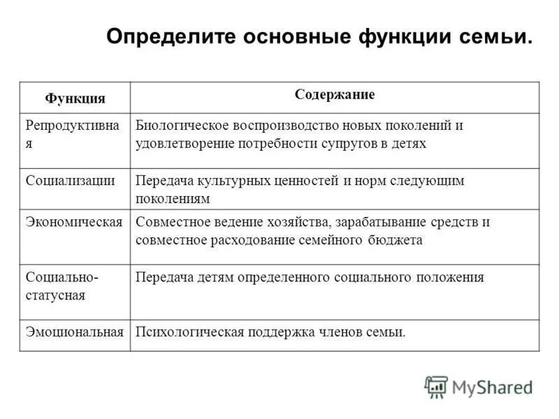 Функции семьи основные роли членов семьи