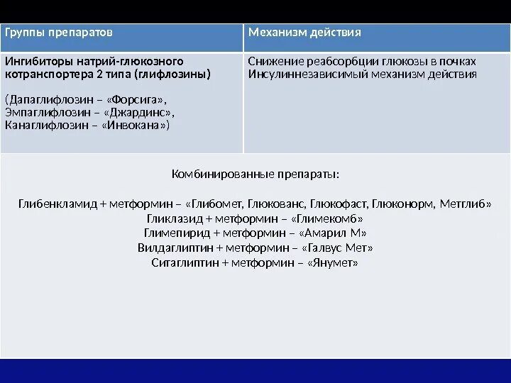 Ингибиторы натрий-глюкозного котранспортера 2 типа. Натрий глюкозный котранспортер 2 типа. Ингибиторы sglt2 препараты. Ингибитор натрий глюкозного транспортера 2. Ингибиторы глюкозного котранспортера