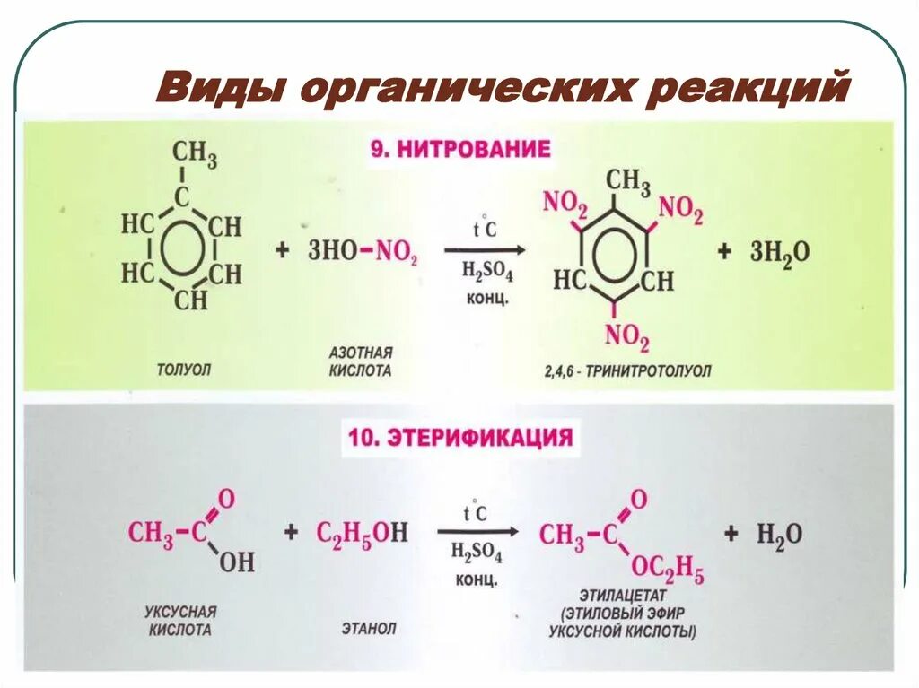 Схема характерных реакций. Типы химических реакций в органической химии. Типы химических реакций 10 класс органика. Классификация химических реакций в органической химии 10 класс. Реакция замещения из органической химии.