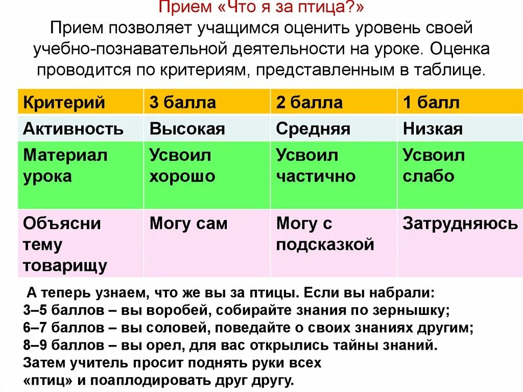 Приемы формирующего оценивания. Приемы формирующего оценивания на уроках. Формирующее оценивание в начальной школе. Приемы оценивания на уроке. Метод примера в начальной школе