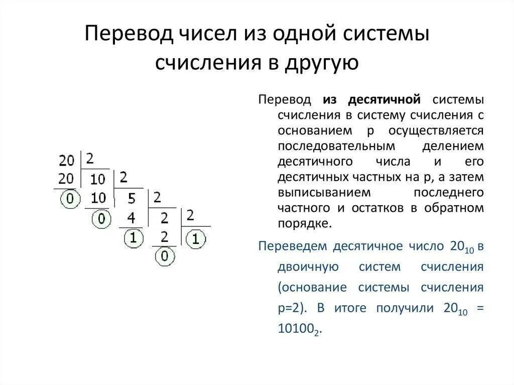 Системы счисления и перевод значений. Перевести числа из одной системы счисления в другую Информатика. Как переводить числа в другие системы счисления. Как перевести в другую систему счисления. Модель перевода чисел из 1 системы счисления в другую.