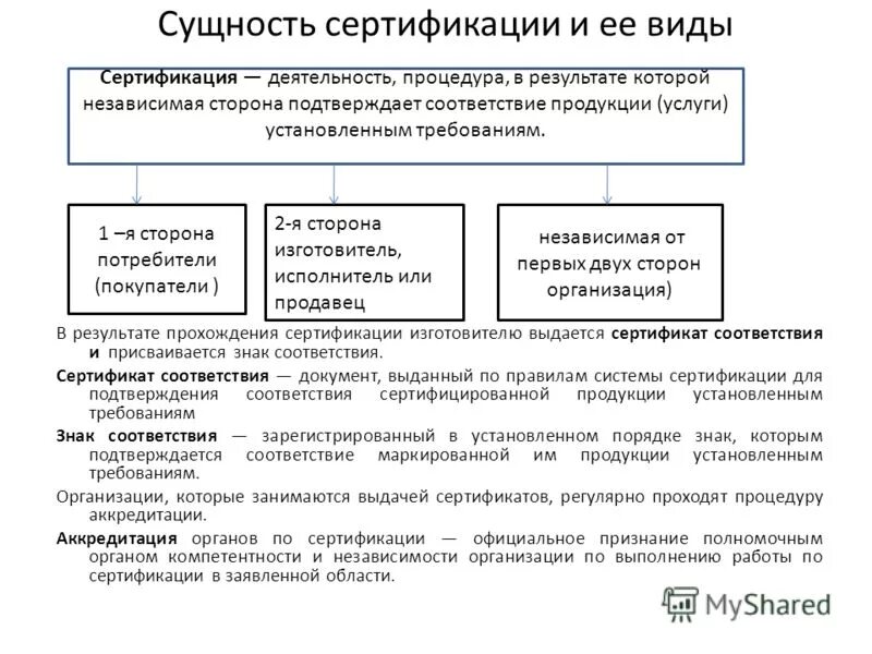 суть сертификации
