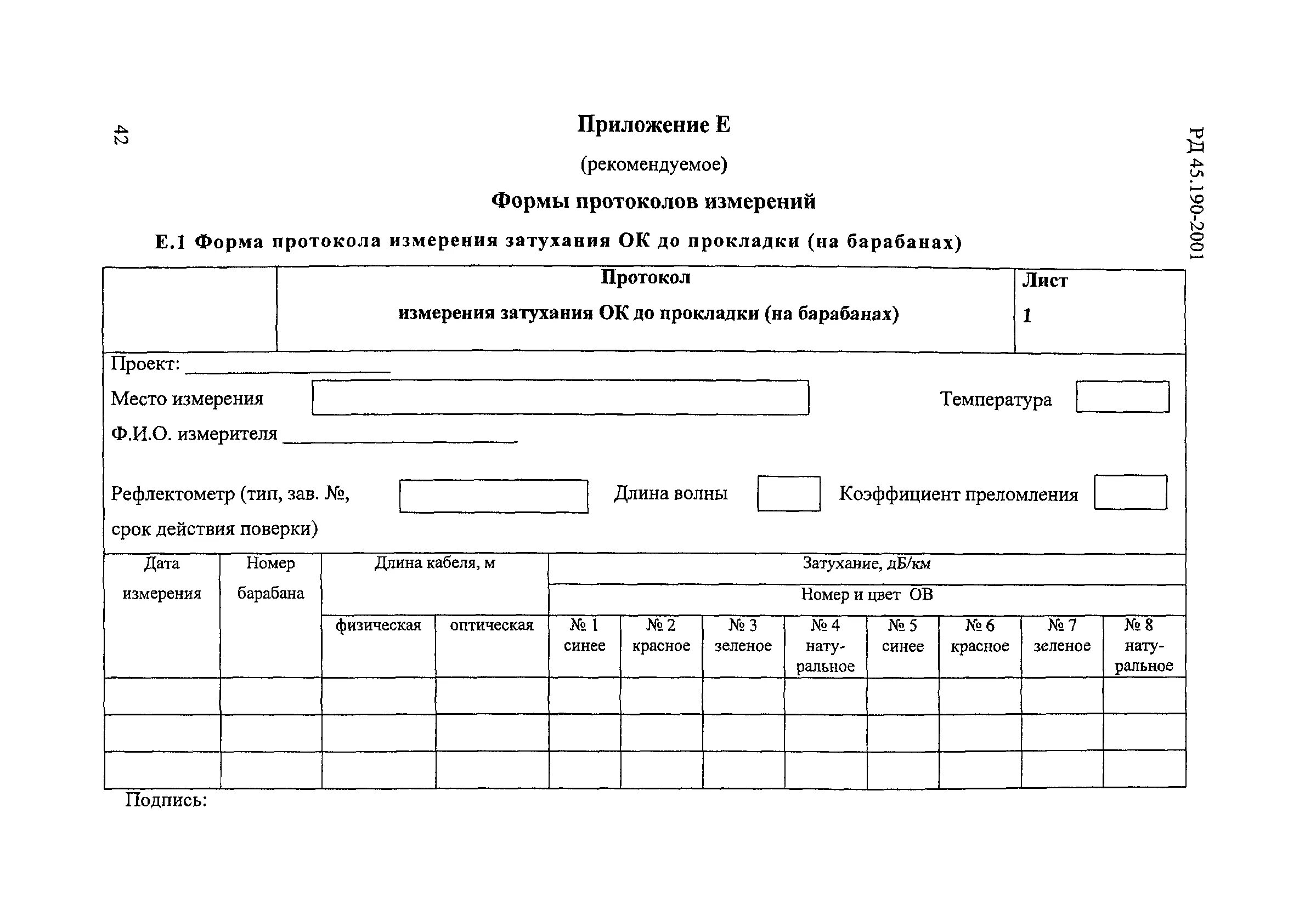 Протокол кабельной линии. Протокол измерения сопротивления изоляции кабелей после прокладки. Протокол измерения параметров смонтированного оптического кабеля. Протокол измерения затухания кабеля. Протокол измерения кабеля после прокладки.