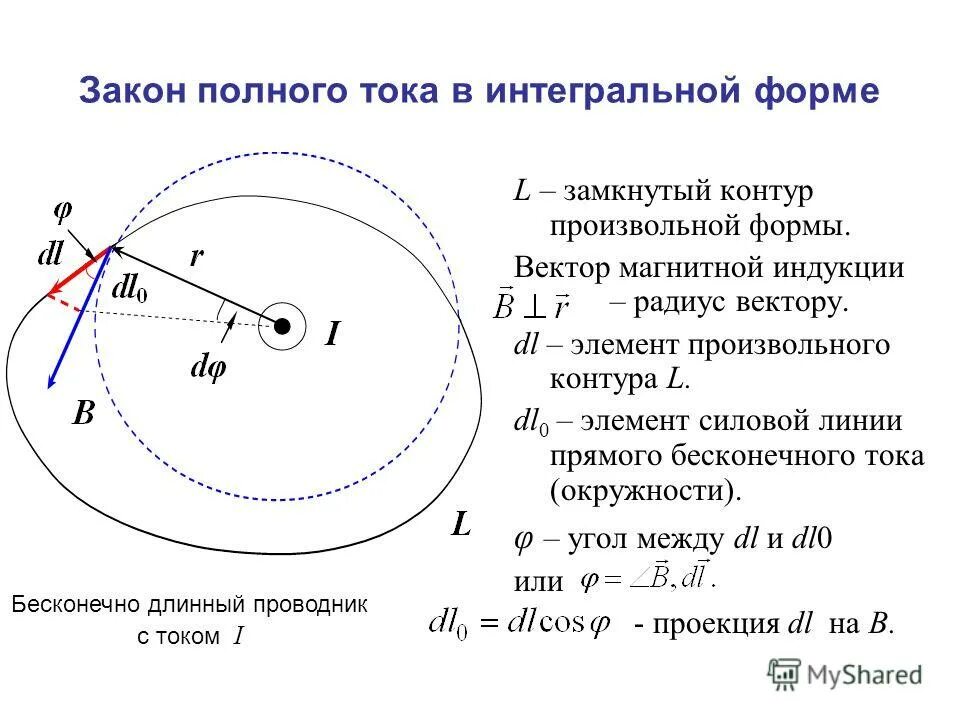 Полный ток контура. Закон полного тока в интегральной и дифференциальной форме. Закон полного тока вывод формулы. Линии полного тока. Полный ток в интегральной форме.