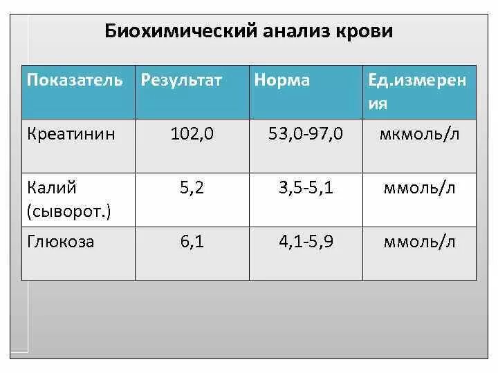 Креатинин сколько норма