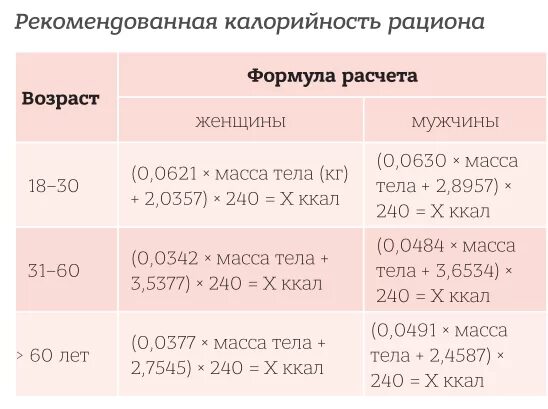 Формула калорий для похудения женщин калькулятор. Как посчитать калорийность для похудения. Как рассчитать норму калорий. Формула расчёта калорийности суточного рациона для похудения. Как посчитать калорийность для похудения женщин.