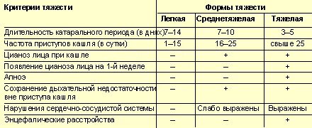 Сколько можно кашлять