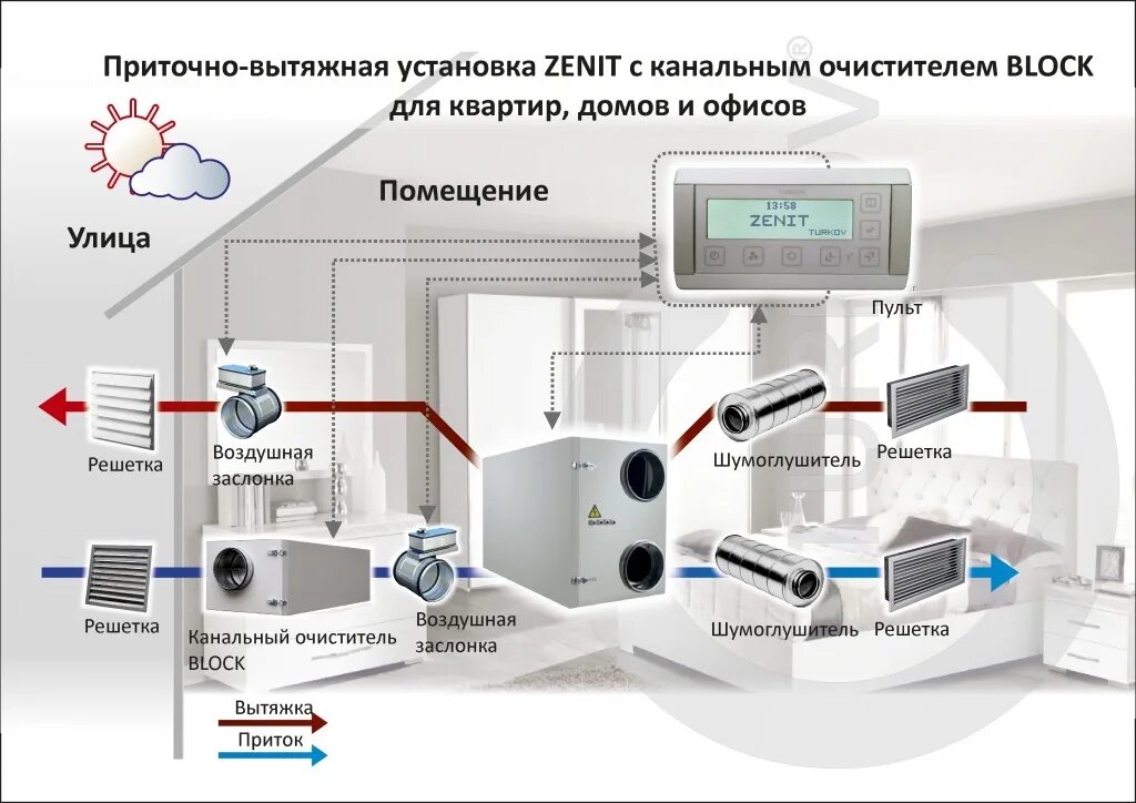 Систем которые должны быть установленный