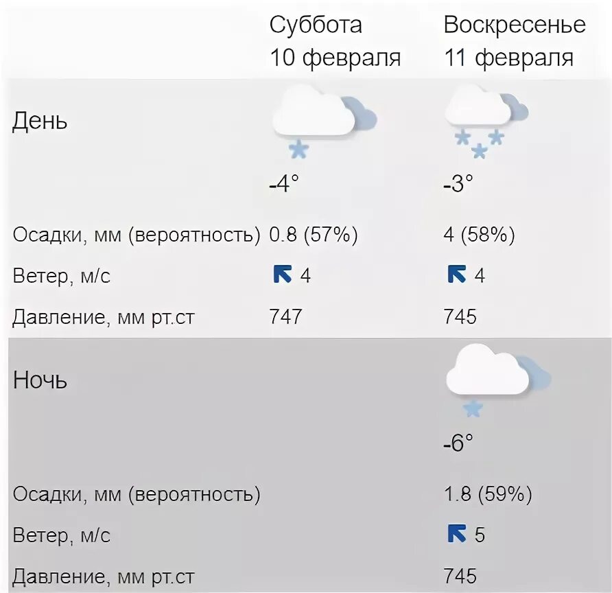 Карта осадков в туле в реальном времени