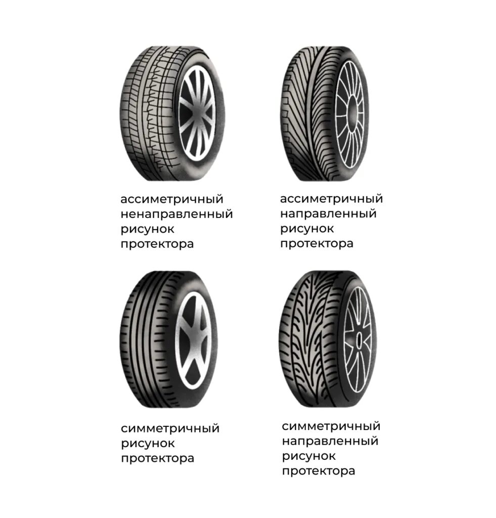 Как отличить колеса. Ненаправленный рисунок протектора. Симметричный ненаправленный рисунок протектора. Зимние и летние шины отличия. Симметричный направленный рисунок протектора шин.