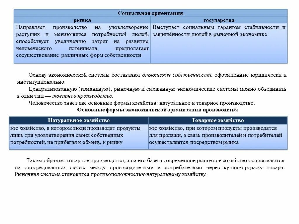 Социально ориентированная страна. Социальная ориентация государства. Социальная ориентация рынка. Ориентиры социальных отношений. Государство рыночной ориентации.