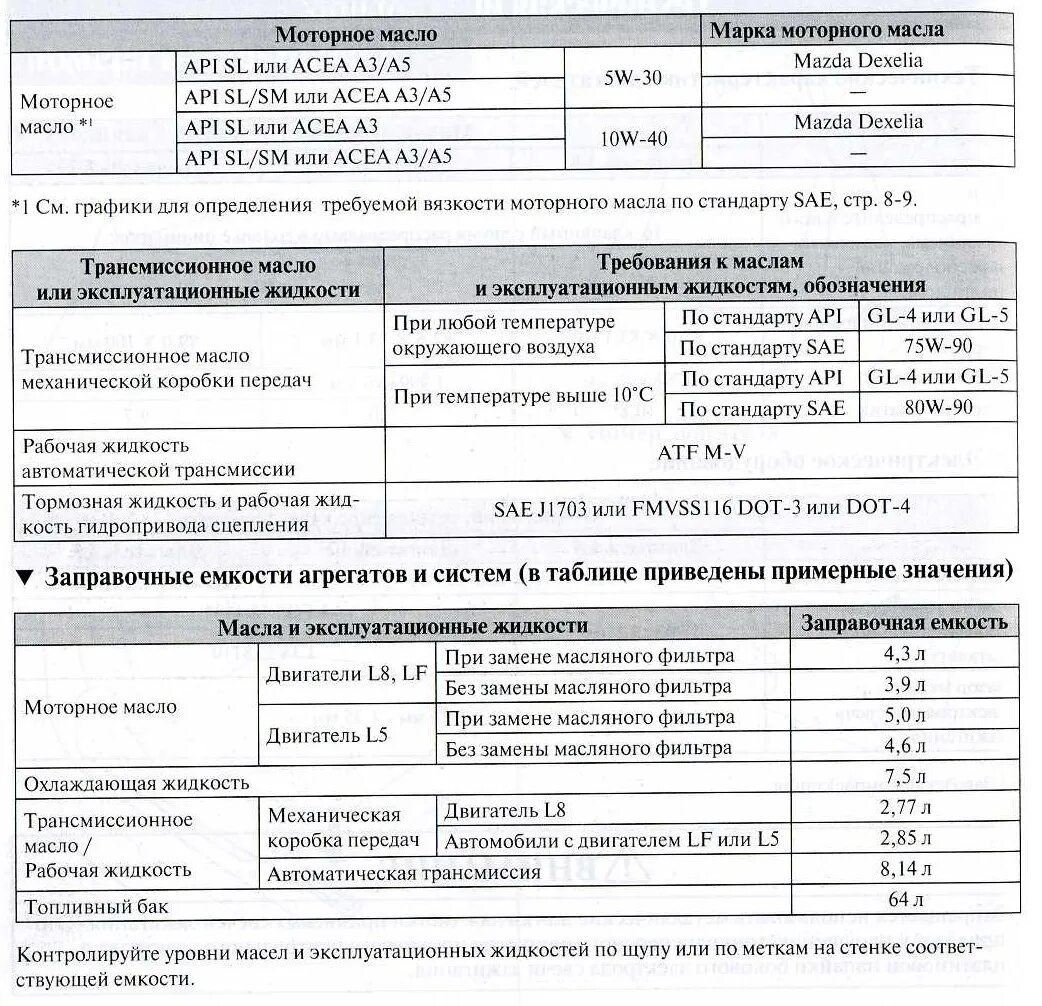 Сколько масла мазда 6 2.0. Допуски масла Мазда 6 GH 2.0. Mazda 6 GH 1.8 допуски масла. Допуски масла Мазда 6 GH 2.5 бензин. Допуски масла Мазда 6 GH.