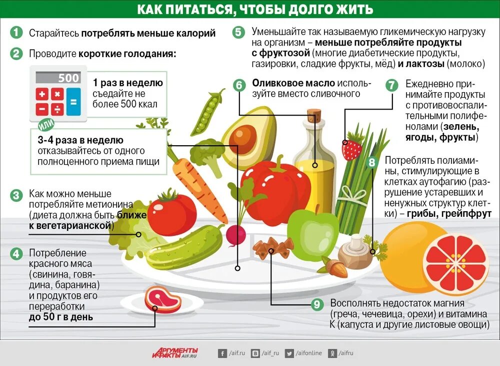 Быть овощем и жить. Полезные советы для здорового питания. Правильное и здоровое питание. Здоровые продукты питания. Правильное питание инфографика.