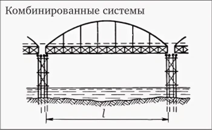 Какое сооружение установлено